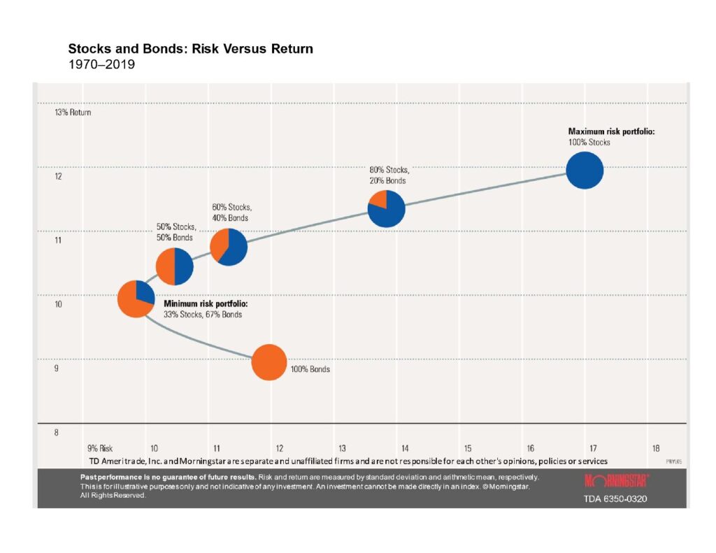 Comfort Zone Winthrop Partners Comfort Zone Winthrop Partners